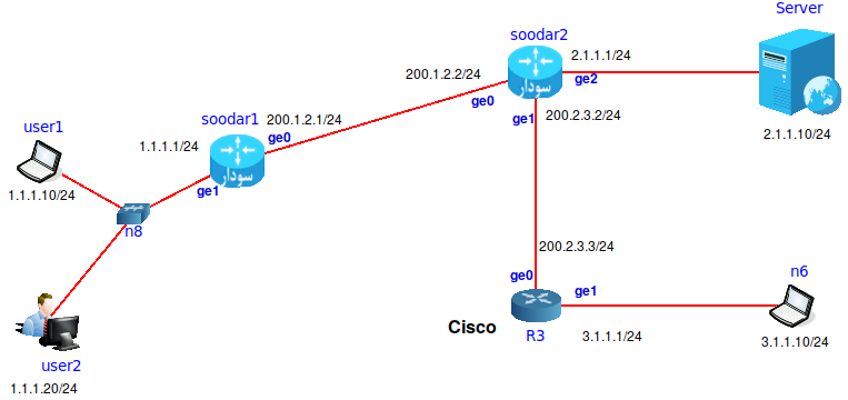 soodar-cisco-mpls