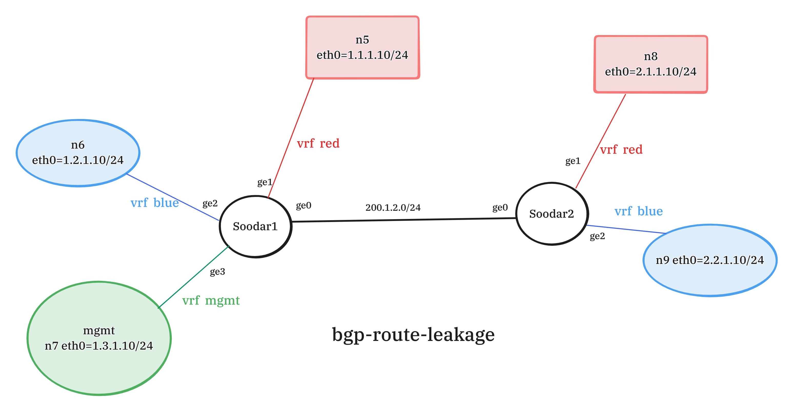 bgp-rk