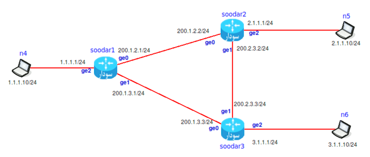 Topology