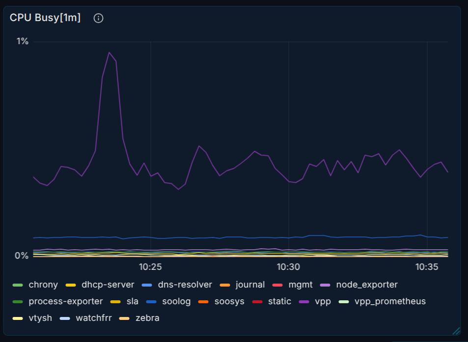پنل متریک — CPU یا حافظه